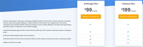 oddsjam cost|OddsJam Review .